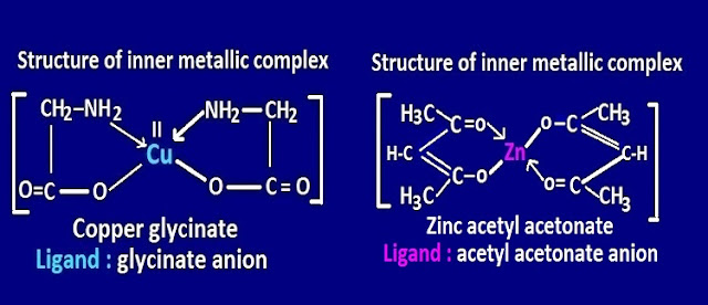 What is an inner-metallic complexes in chemistry ?