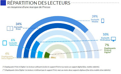 Répartitionlecteurs