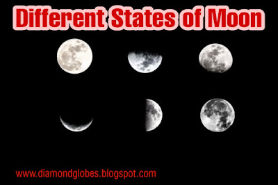 Different States of Moon