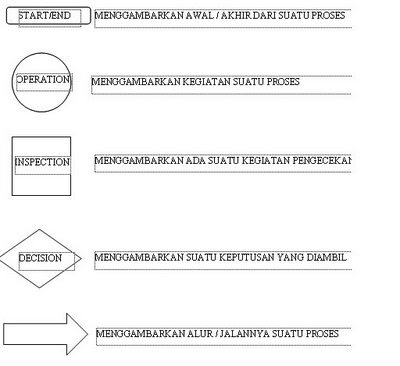 Standard Operational Procedures (SOP) | Berita Terbaru dan ...