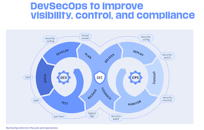 technology, cybersecurity, icssecurity, itsecurity, otsecurity, it/ot convergence, it/ot integration, iacssecurity,it vs ot cybersecurity