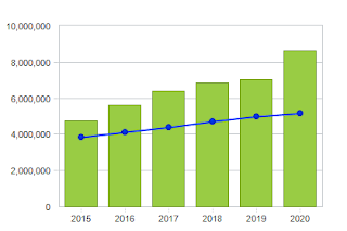 過去6年の資産推移