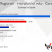 Sondaggio BiDiMedia sulle elezioni regionali in Lombardia 2023 