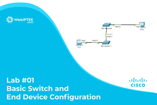 CCNA Lab #01 Basic Switch and End Device Configuration