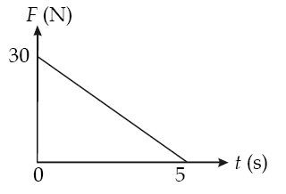 Contoh Aplikasi Hukum Newton 1 Dan 2 - Contoh Win