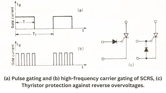 Gate Characteristics of a Thyristor