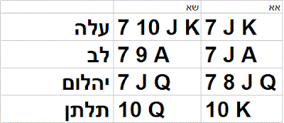 http://isrlotto.blogspot.com אתר הלוטו סטטיסטיקה