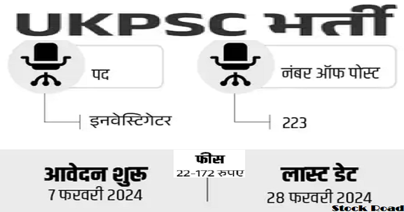 उत्तराखंड लोक सेवा आयोग (यूकेपीएससी) के लिए ऑफिसर के 223 पदों पर वैकेंसी 2024, सैलरी 1 लाख से ज्यादा (Vacancy 2024 for 223 posts of officer for Uttarakhand Public Service Commission (UKPSC), salary more than 1 lakh.)