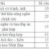 Cấu trúc đề thi Topj năm 2015