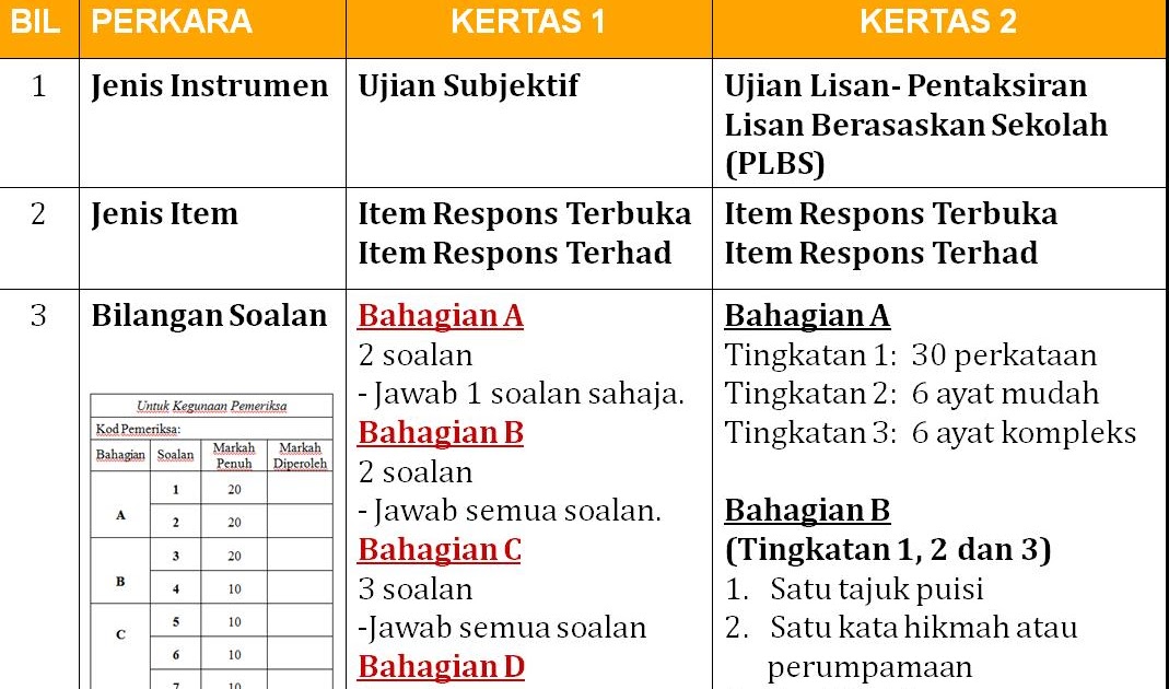 Contoh Soalan Indeks Matematik Tingkatan 3 - Soalan ag