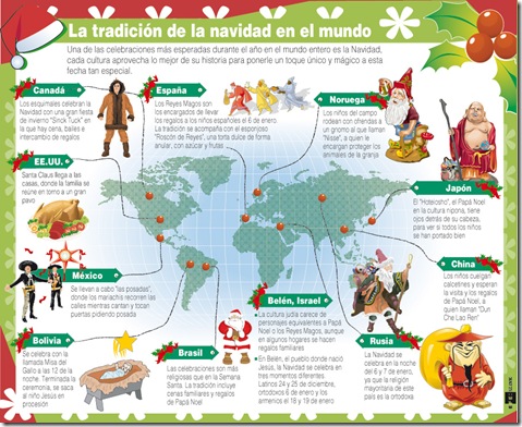 La Navidad en el mundo