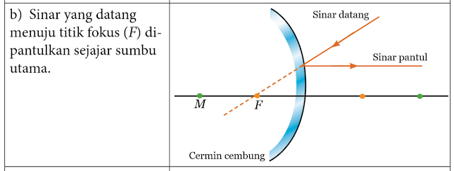 Sinar Istimewa pada Cermin Cembung 2