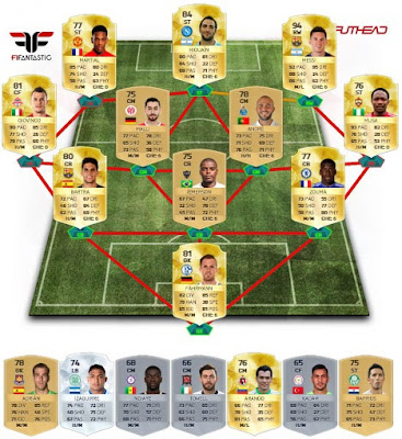 Predicción TOTW 2 FIFA 16 Ultimate Team, TOTW 2 prediction FUT 16