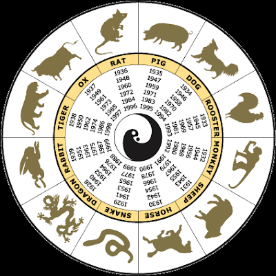 ramalan shio