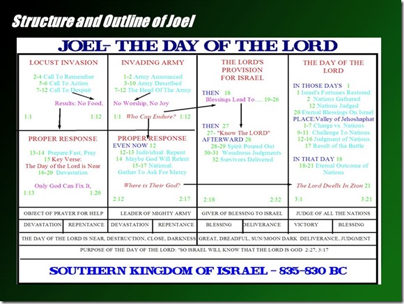 Joel structure chart