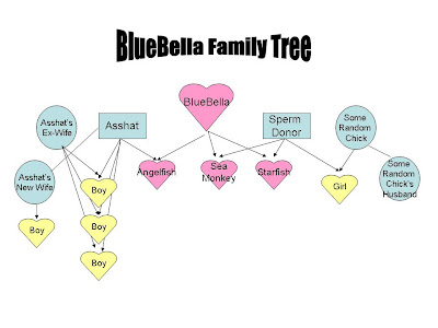 blank family tree template for kids. images Blank+family+tree+template blank family tree for kids. kids blank