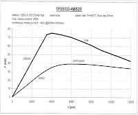 Ac Motor Power Curve5