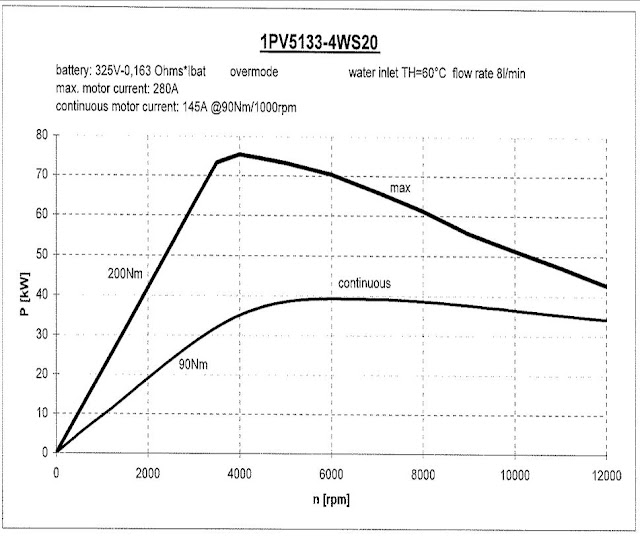 Ac Motor Power Curve5