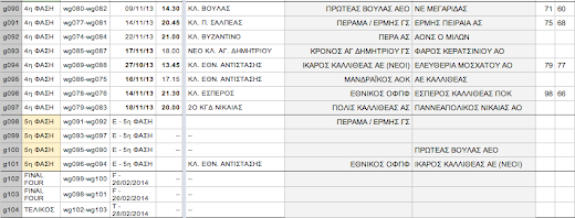 ΚΥΠΕΛΛΟ ΑΝΔΡΩΝ | Το πρόγραμμα της Δ Φάσης και οι διασταυρώσεις της Ε Φάσης (14.11.2013)