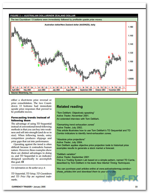 Countertrend FX