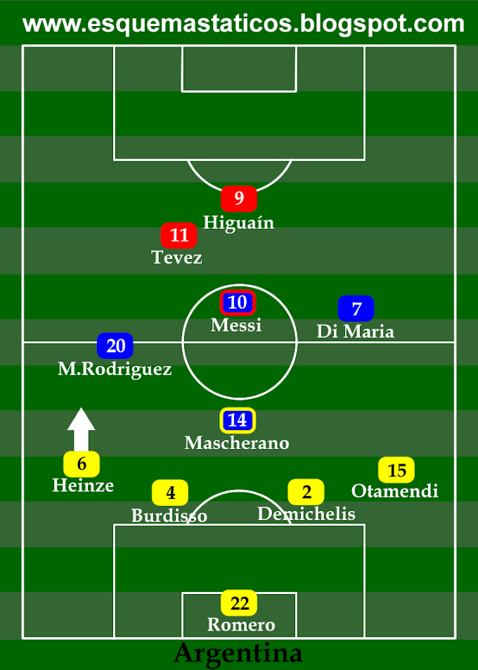 Argentina 0 x 4 Alemanha. Análise tática. Copa do Mundo 2010