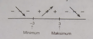 diagram tanda fungsi g(x)