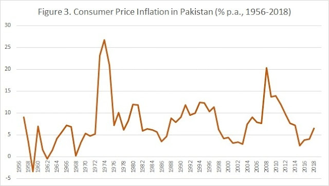 پاکستان میں مہنگاٸی کے حقیقی وجوہات The real reasons for inflation in Pakistan