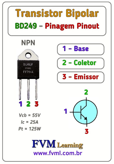 Datasheet-Pinagem-Pinout-Transistor-NPN-BD249-Características-Substituições-fvml