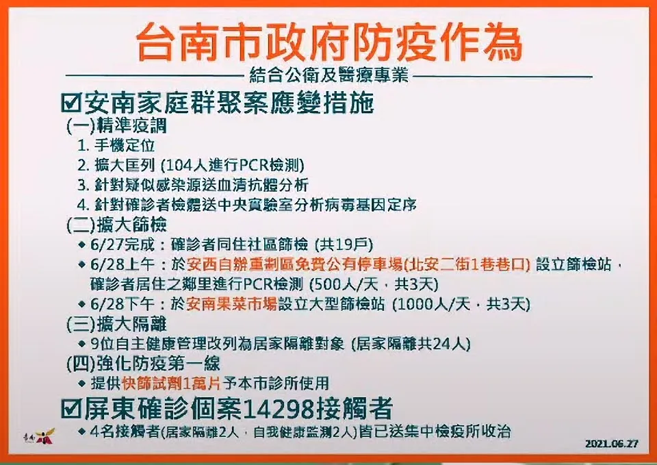 😱6/27台南新增8例確診者｜安南區家族群聚｜足跡遍布安南區、中西區、北區｜全聯、7-11