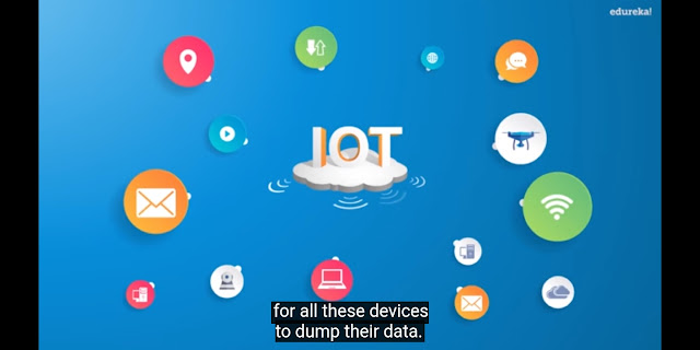 Internet of Things (IoT) | What is IoT | How it Works | IoT Explained 