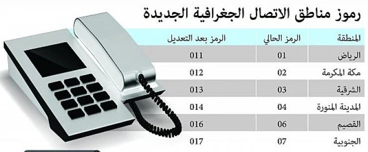 رقم مفتاح السعودية للهاتف المحمول