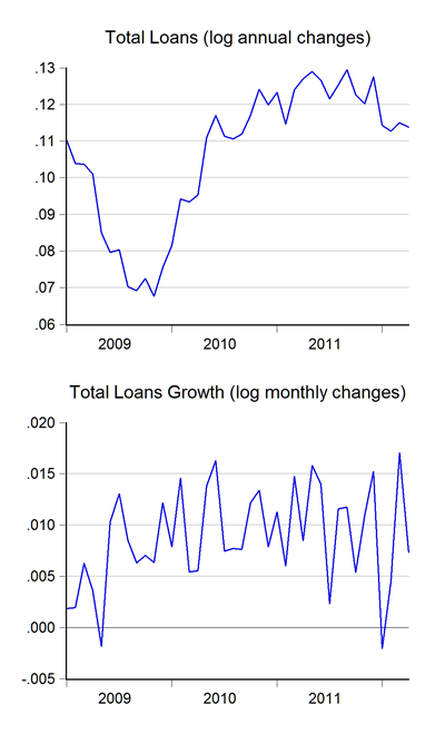 05_loans