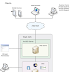 the Arcgis server system architecture