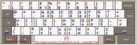 Mengenal Macam-Macam Keyboard