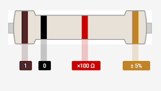 Resistor de 4 faixas