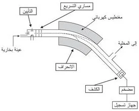 مطياف الكتلة