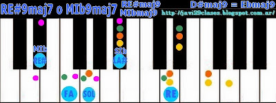 acordes piano chord  D#maj9 o Ebmaj9 = D#9maj7 o Eb9maj7