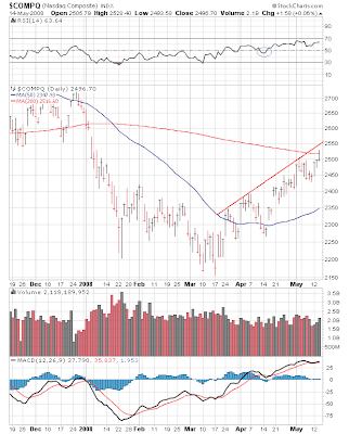 $COMPQ