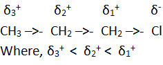 inductive effect