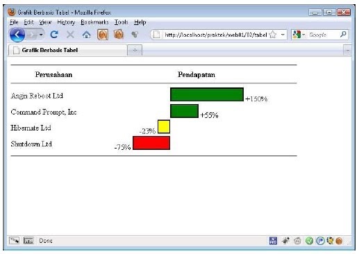 Contoh Colspan Html - Lauras Stekkie