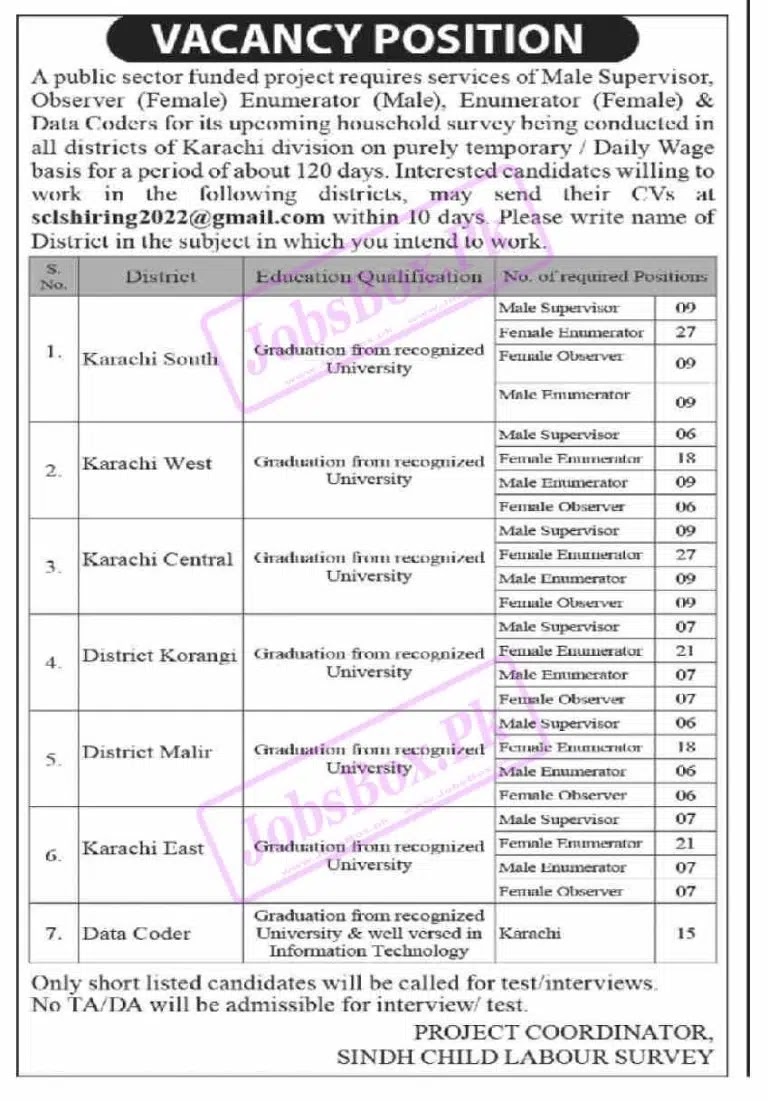 Sindh Child Labour Survey Jobs 2022 - Application Form Sindh Child Labour Survey 2022 - sclshiring2022@gmail.com - Application Form for Sindh Government Jobs 2022