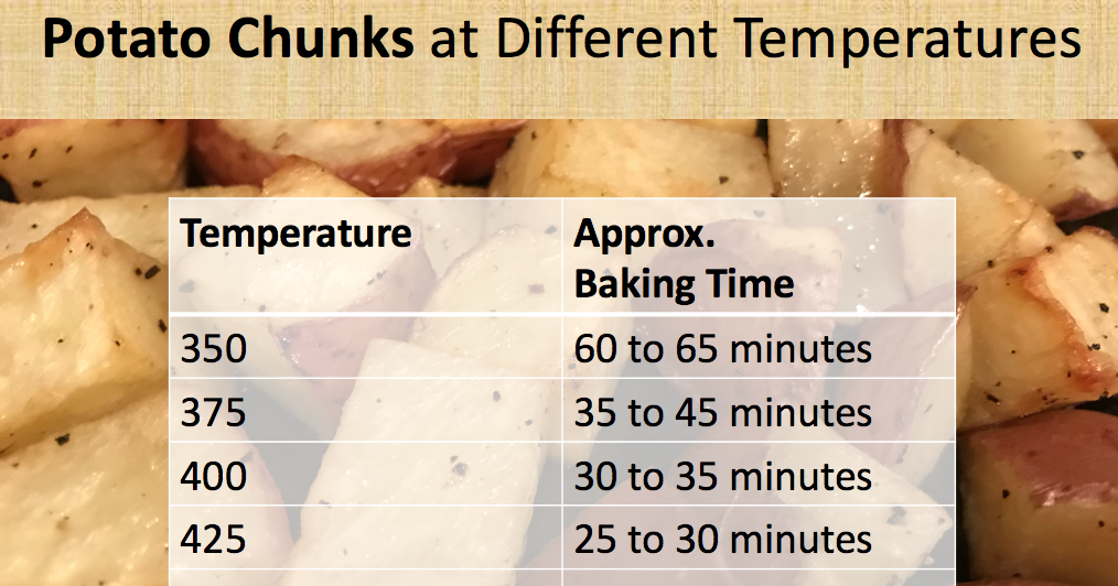 This is How Long to Bake Oven Roasted Potato Chunks at Different Temperatures ~ Dallas Mom Blog ...