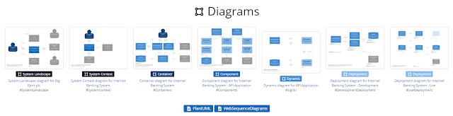 Structurizr