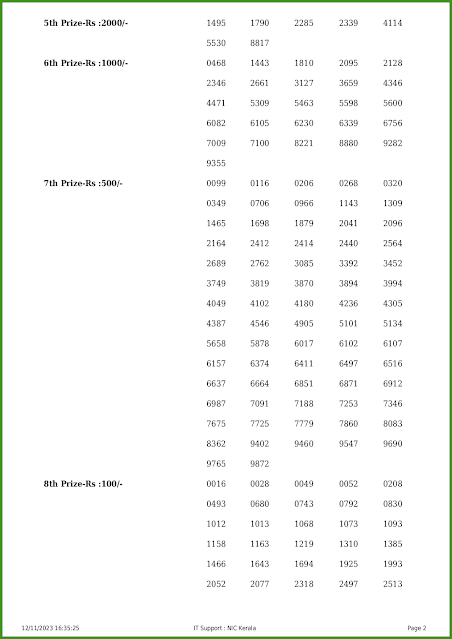 ak-625-live-akshaya-lottery-result-today-kerala-lotteries-results-12-11-2023-keralalotteries.net_page-0002