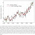 America’s Climate Choices: The U. S. National Academies Report