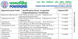 PGCIL Electrical/ Civil/Electronics/ Telecommunication/Computer Science Engineering/ IT Engineering Jobs