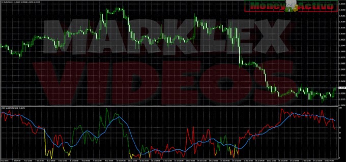 Decomposed market index - market volatility indicator