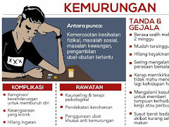 10 Pekerjaan Berisiko Tinggi Menyebabkan Kemurungan