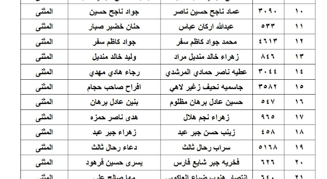 اسماء المستفيدين من صرف المتراكم 2019- 2020 لمحافظة المثنى 2024