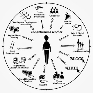 diagram of an Educator's PLN